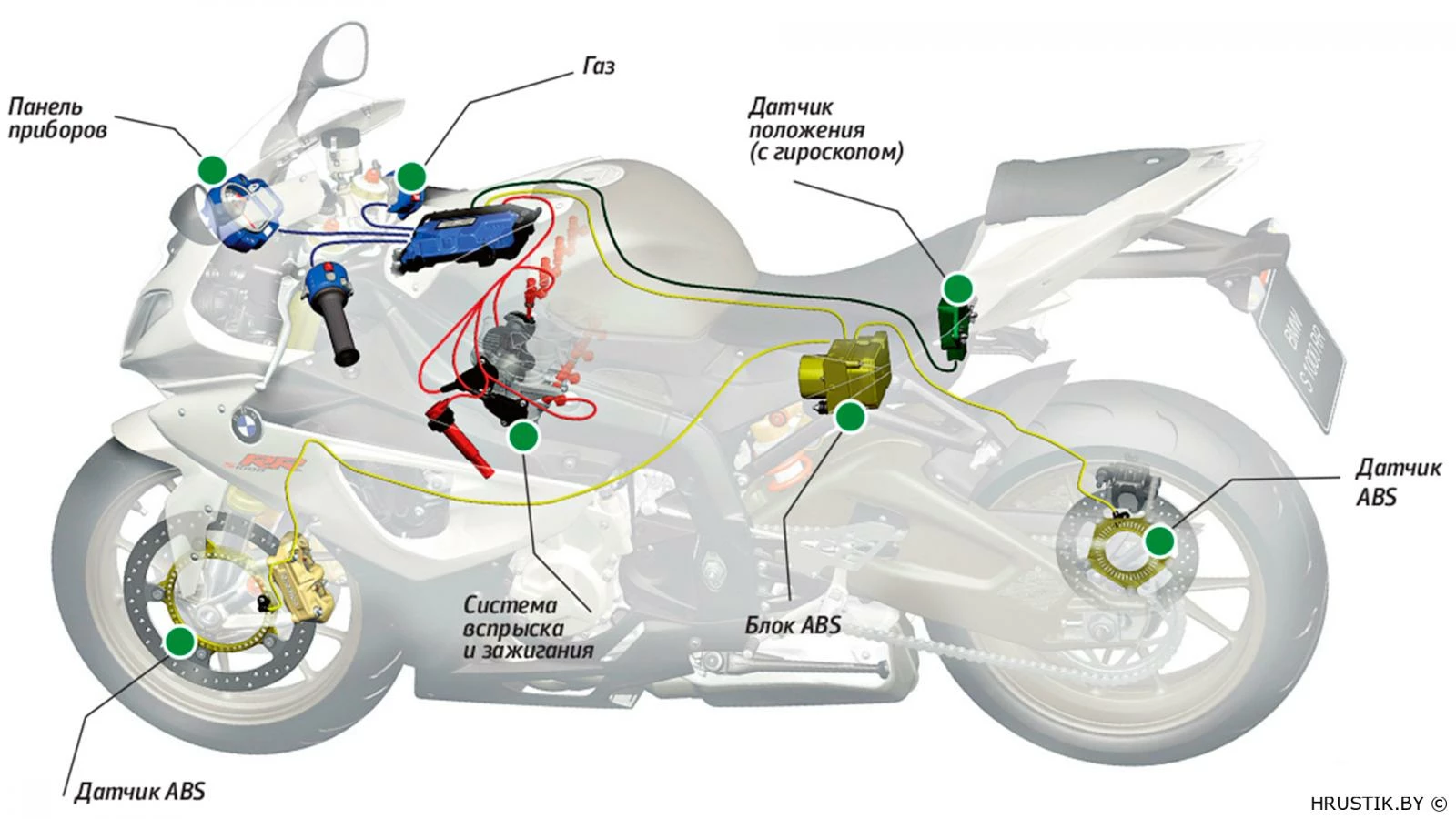 схема где находится abs на мотоцикле