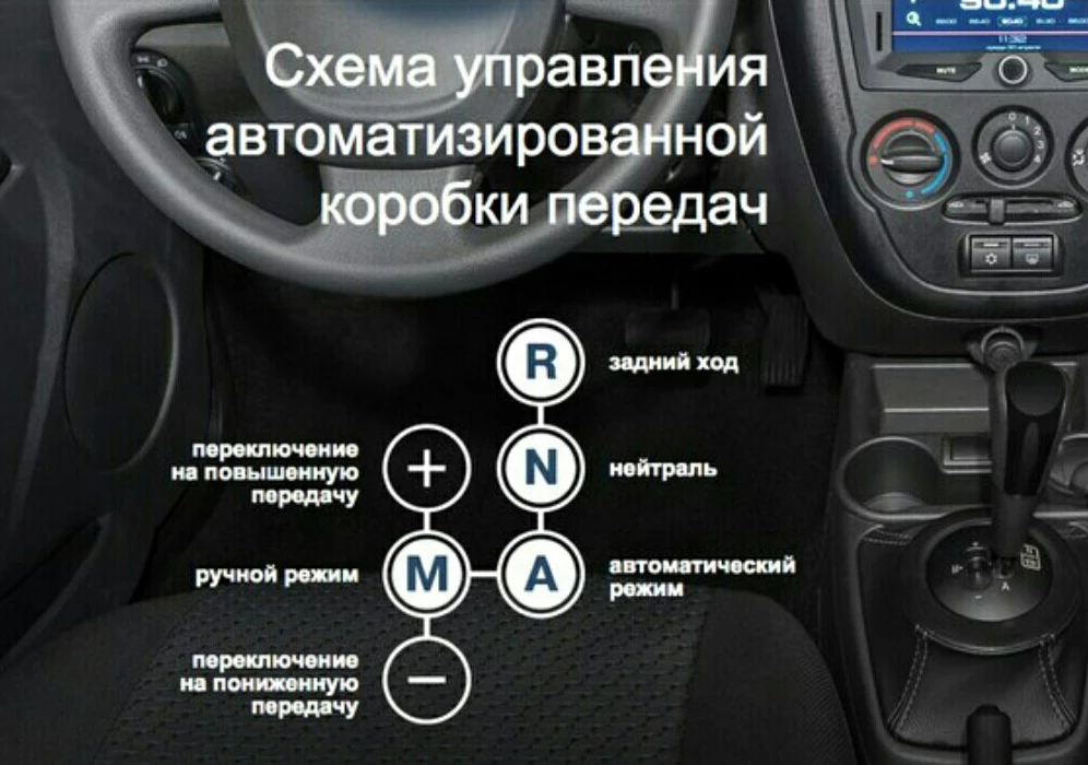 АКПП Схема управления