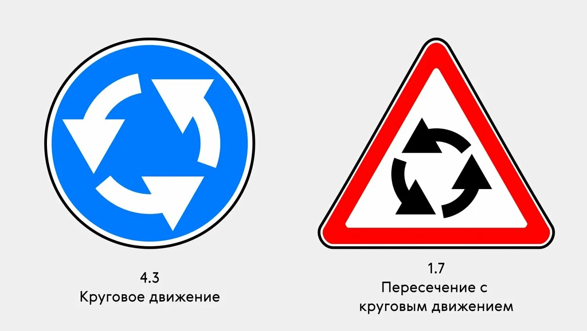 Круговое движение пересечение с круговым движением